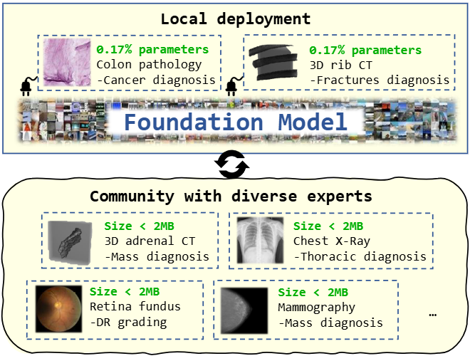 UniCAD Community